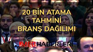 20 Bin Ek Atama Tahmini Atama Sayıları