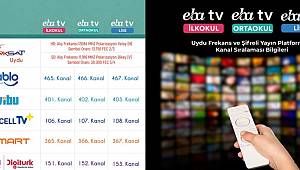 Uzaktan eğitim için uydu frekans ve yayın platformları bilgileri